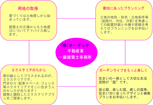 オーデック事業内容